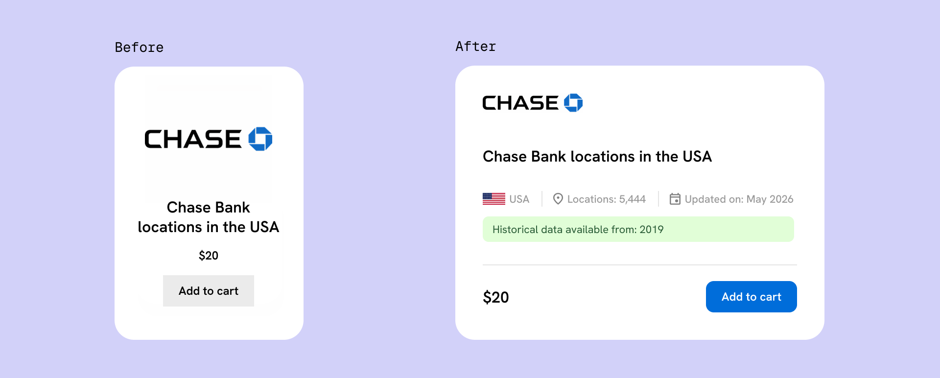 A dataset card before and after: the old card shows a logo, name, and price; the new card adds country, location count, last updated date, and historical data availability