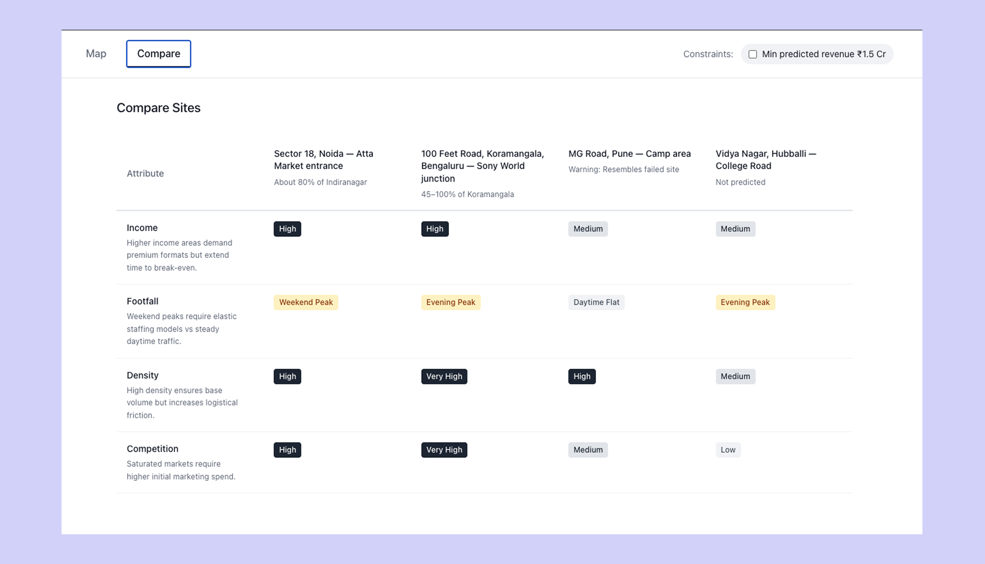 Prototype compare table